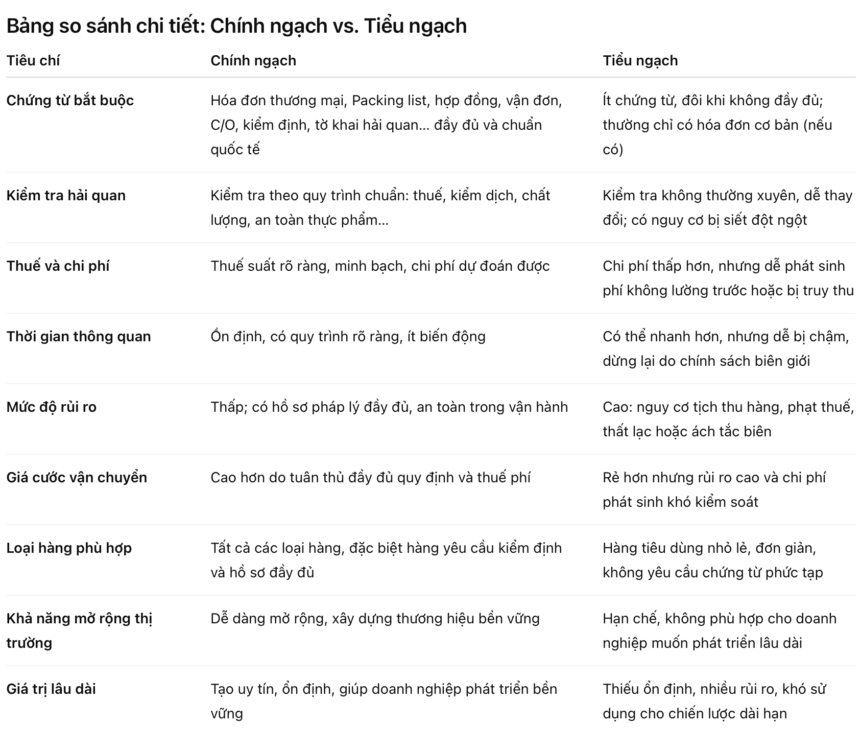 so sánh chính ngạch và tiểu ngạch