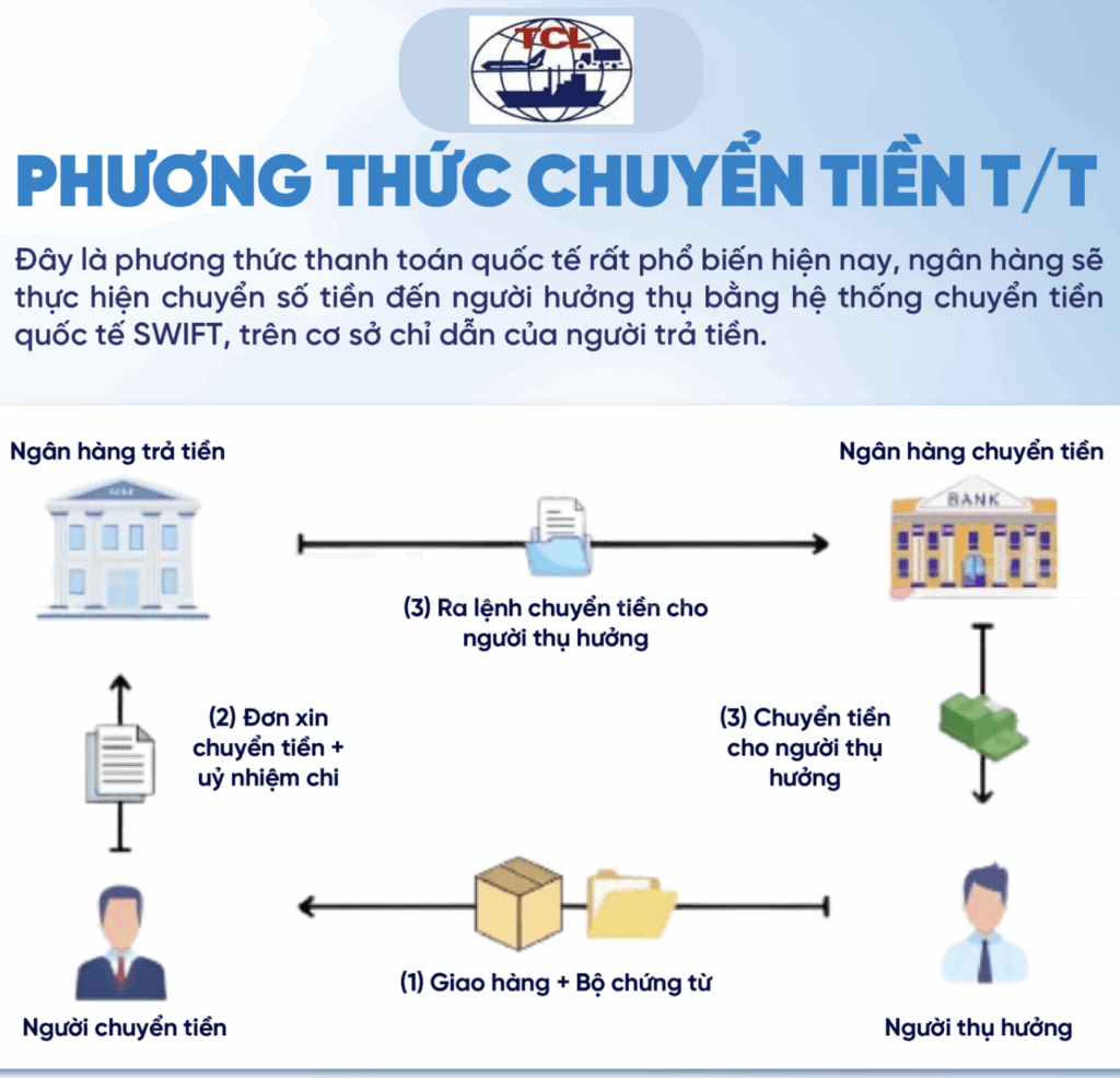 phương thức T/T