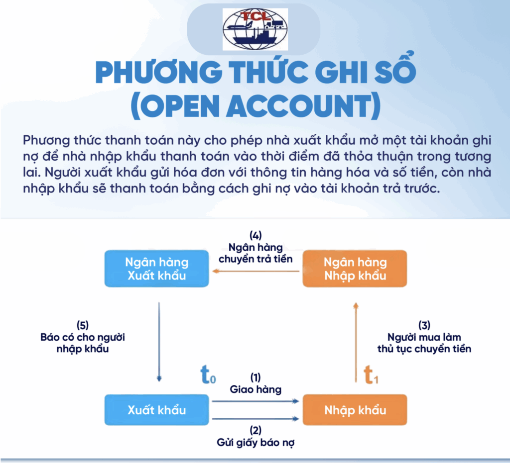 phương thức open account
