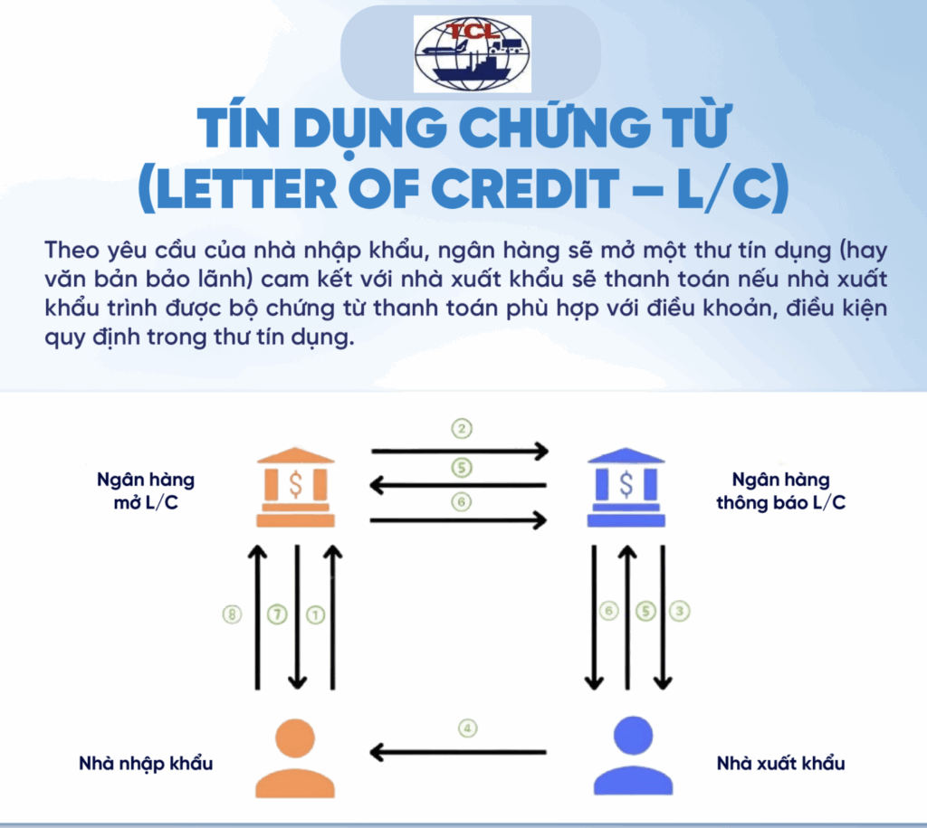 phương thức L/C