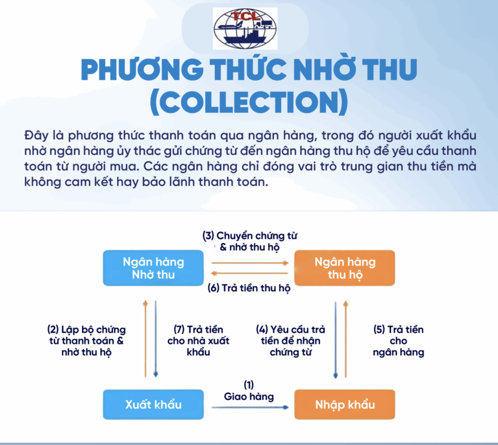 phương thức collection