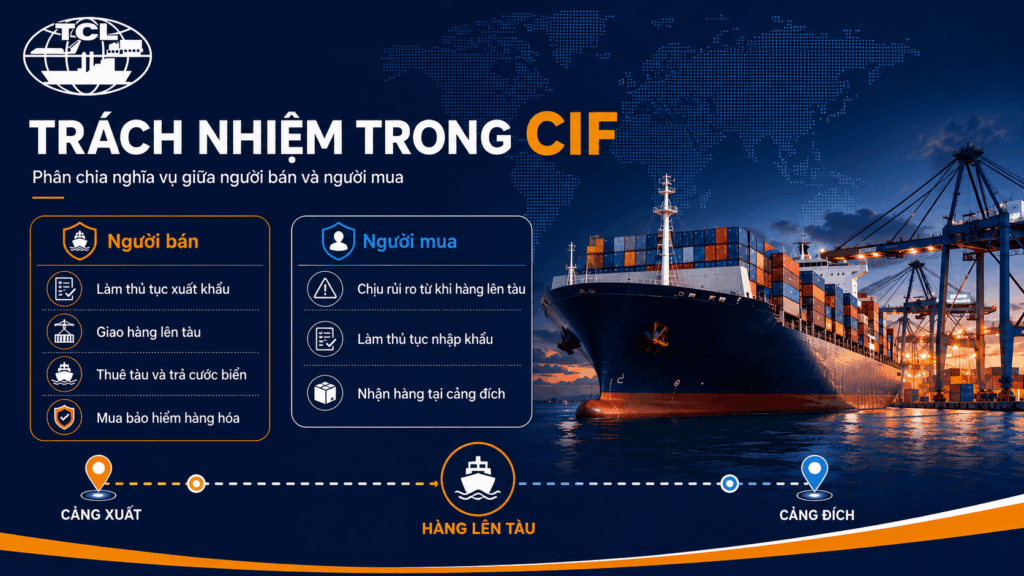 Trách nhiệm của người bán theo điều kiện CIF
