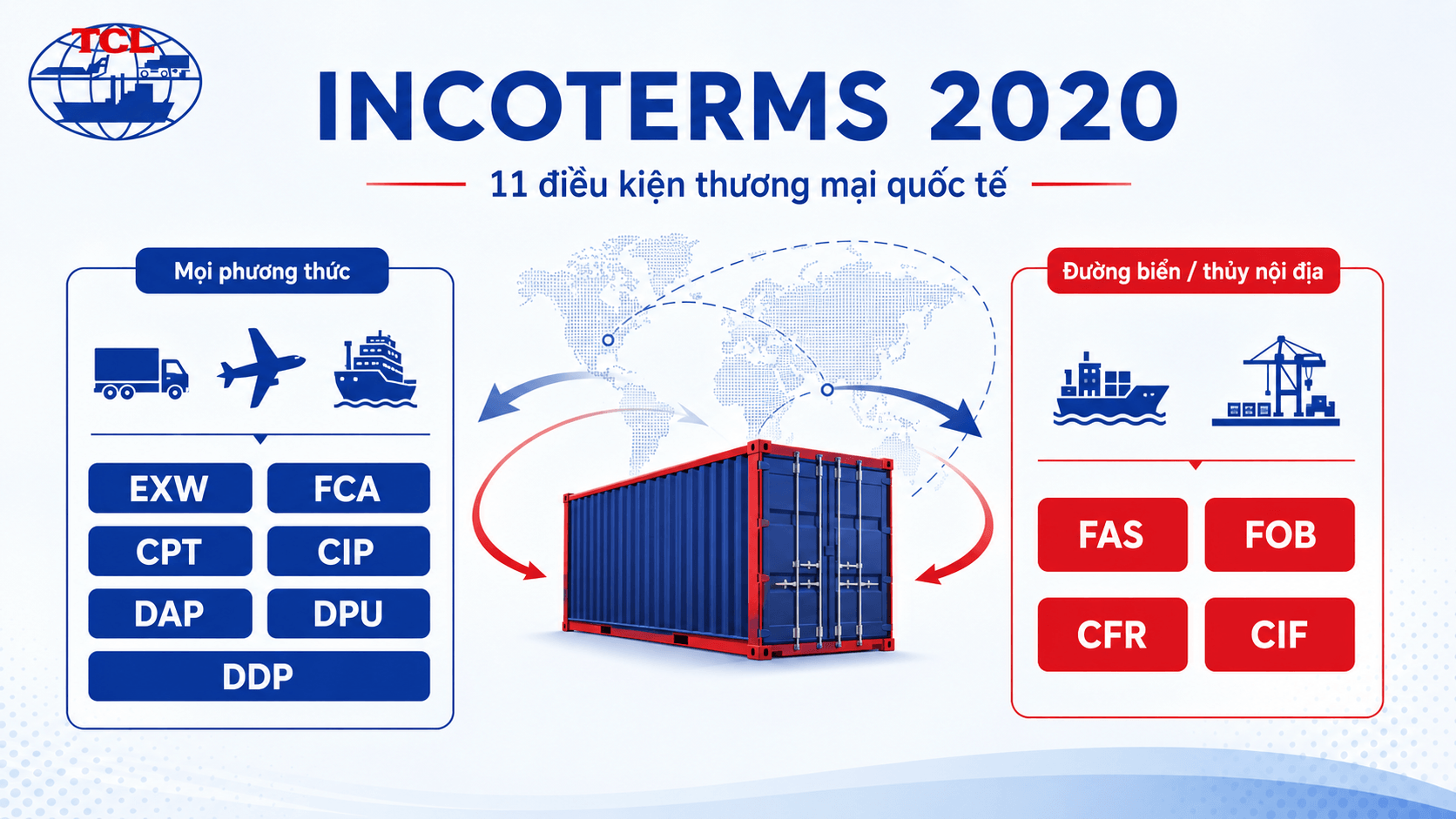 Incoterms 2020 là gì?