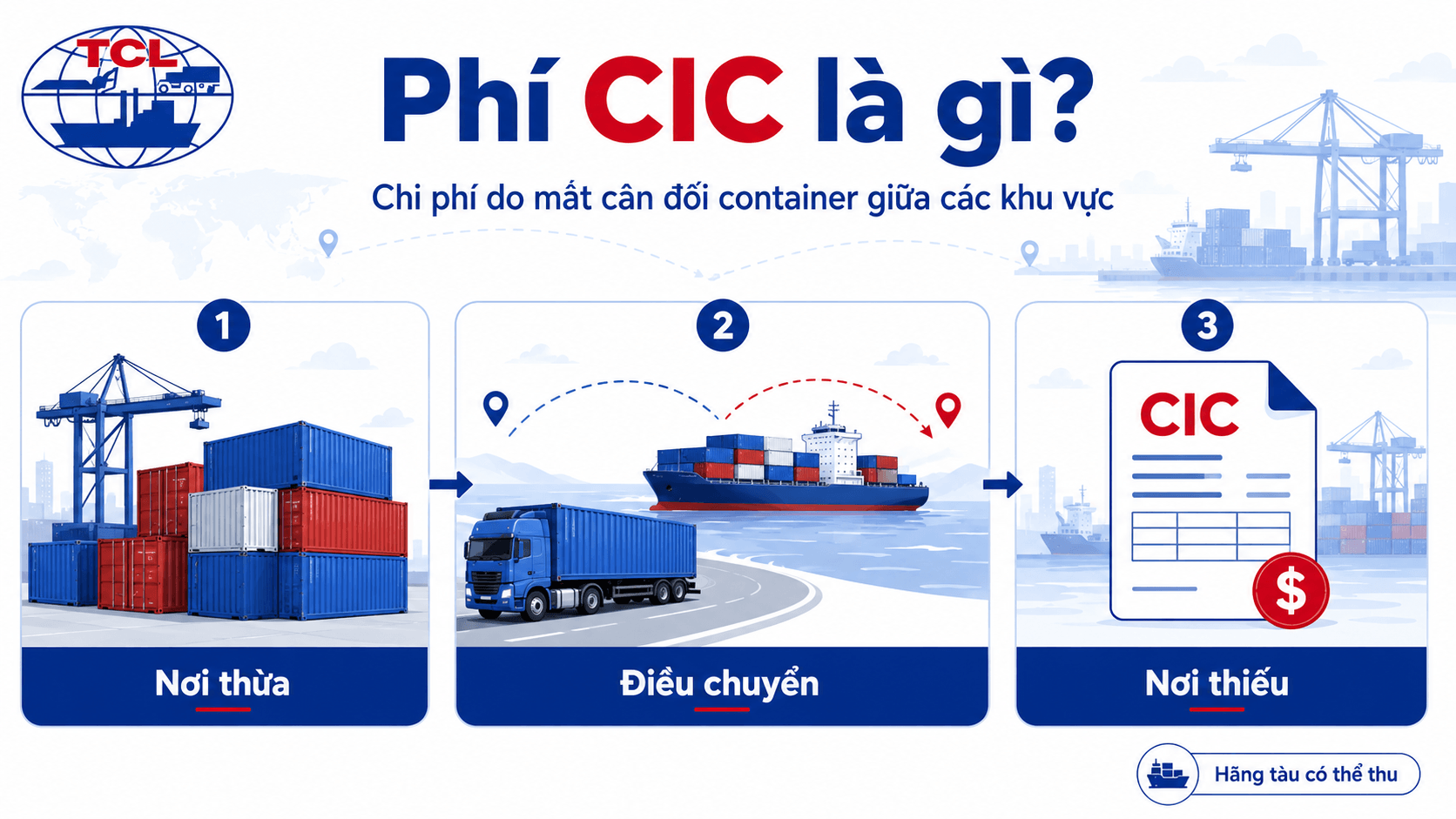 Phí CIC là gì?