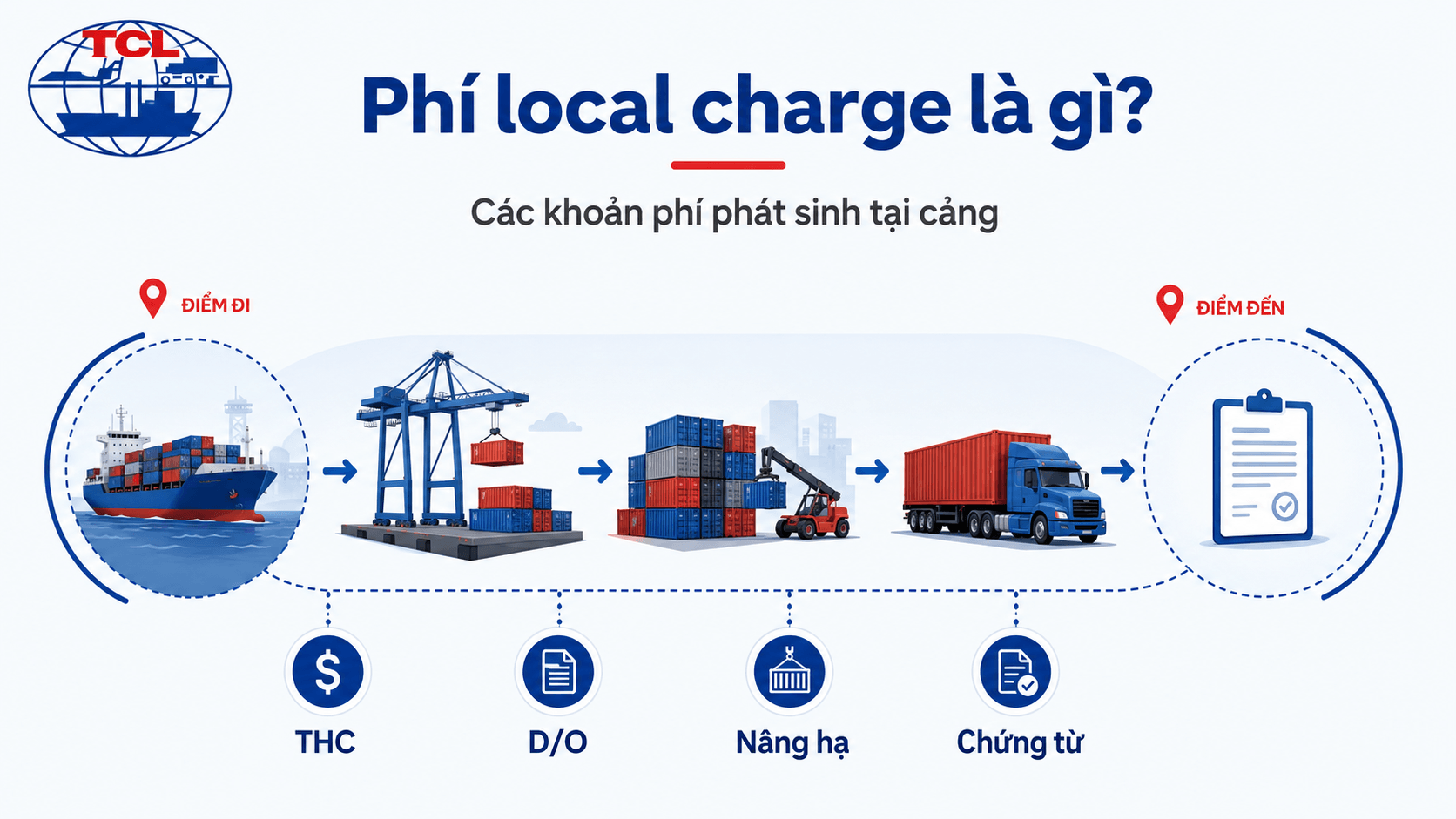 Phí local charge là gì? Phân biệt THC, DOC và D/O