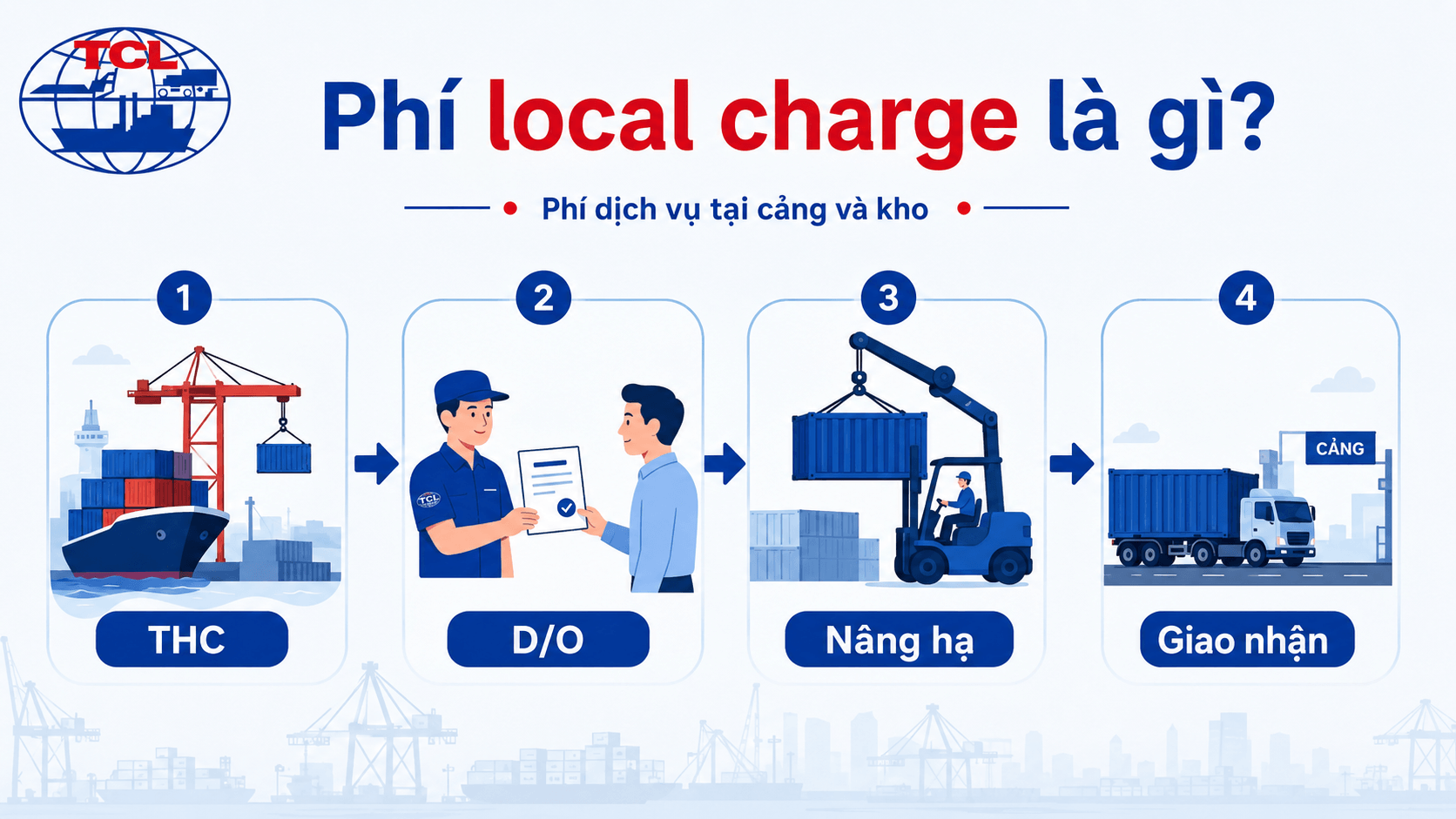 Phí local charge là gì?