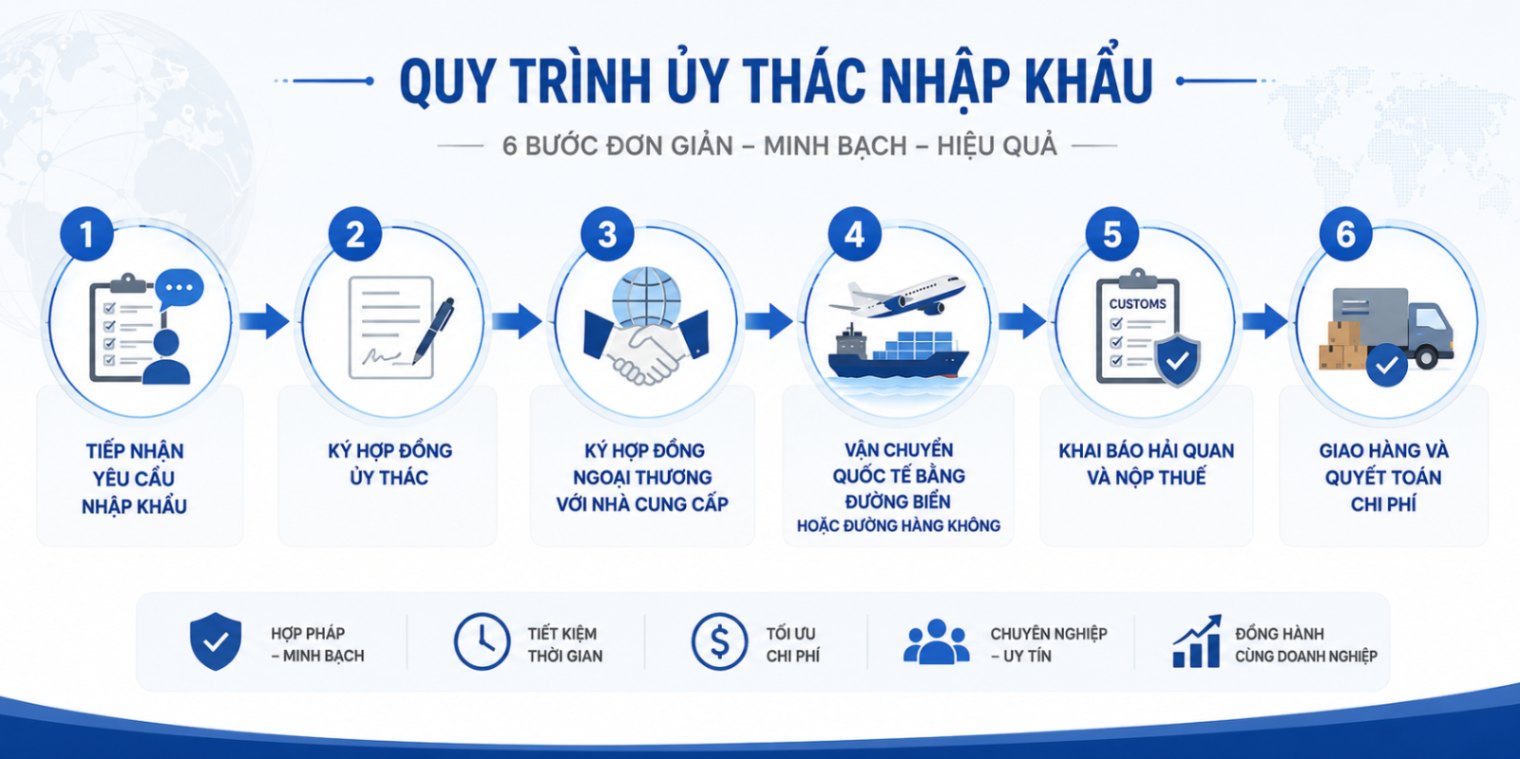 Quy trình ủy thác nhập khẩu từng bước