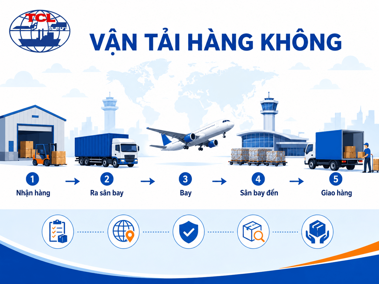 Vận tải hàng không là gì?