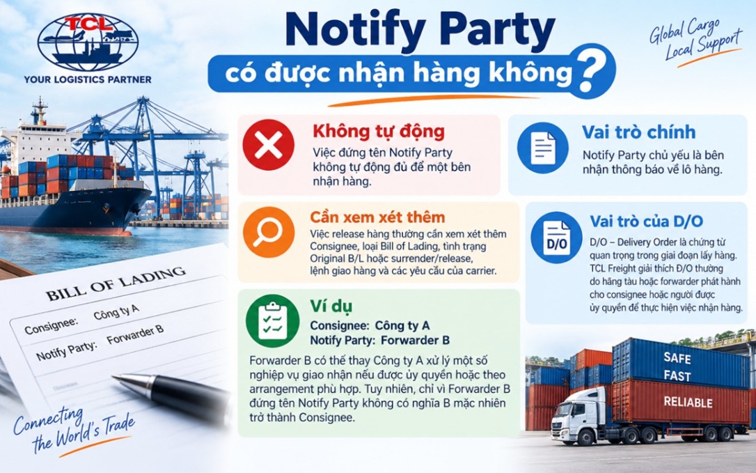 Notify Party có được nhận hàng không?