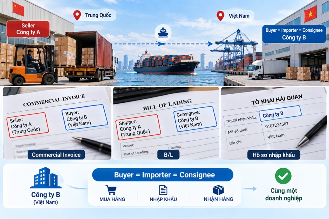 Consignee có phải luôn là Importer không?
